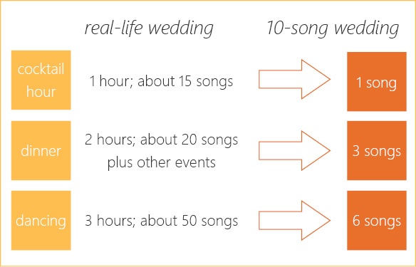10 Song Wedding - graphic.jpg